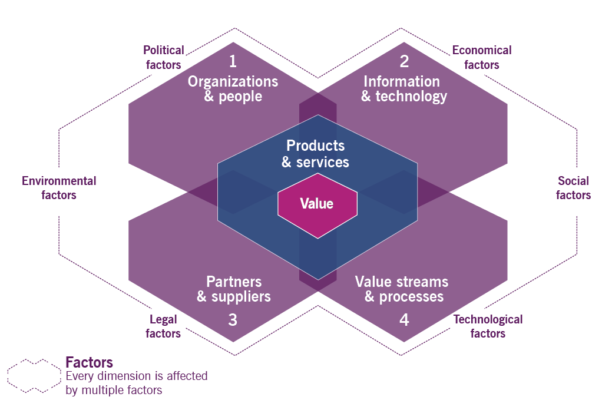 products and service