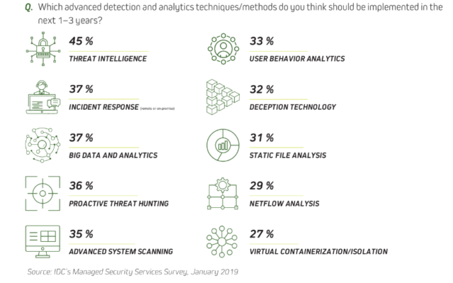 تحديات الأمن السيبراني في المملكة