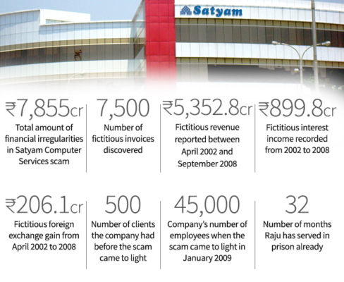 دراسة حالة لفشل شركة Satyam