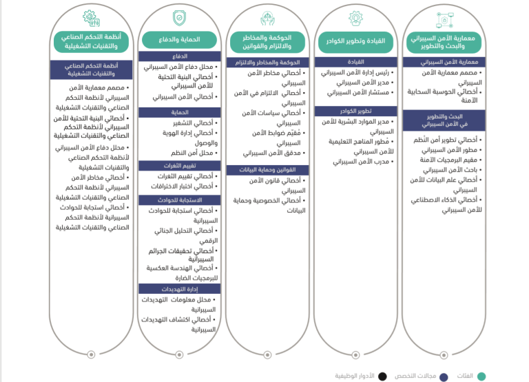 مكونات سيوف