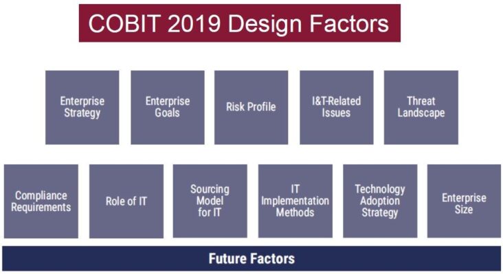 إطار COBIT للحوكمة