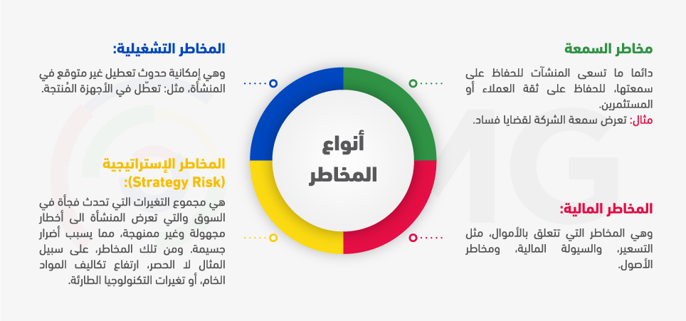 آيزو 31000 أنواع المخاطر