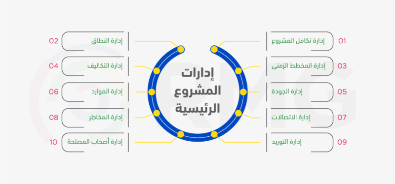 إدارات المشروع الرئيسية