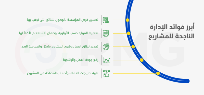 فوائد الإدارة الناجحة للمشروع