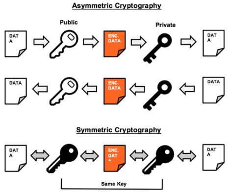 التفسر المتماثل وغير المتماثل
