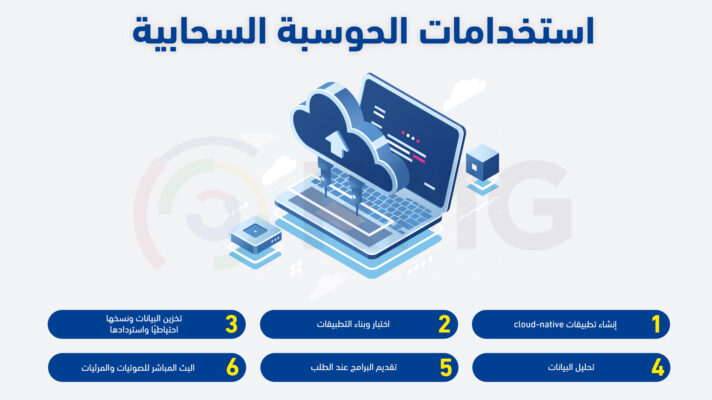 استخدامات الحوسبة السحابية