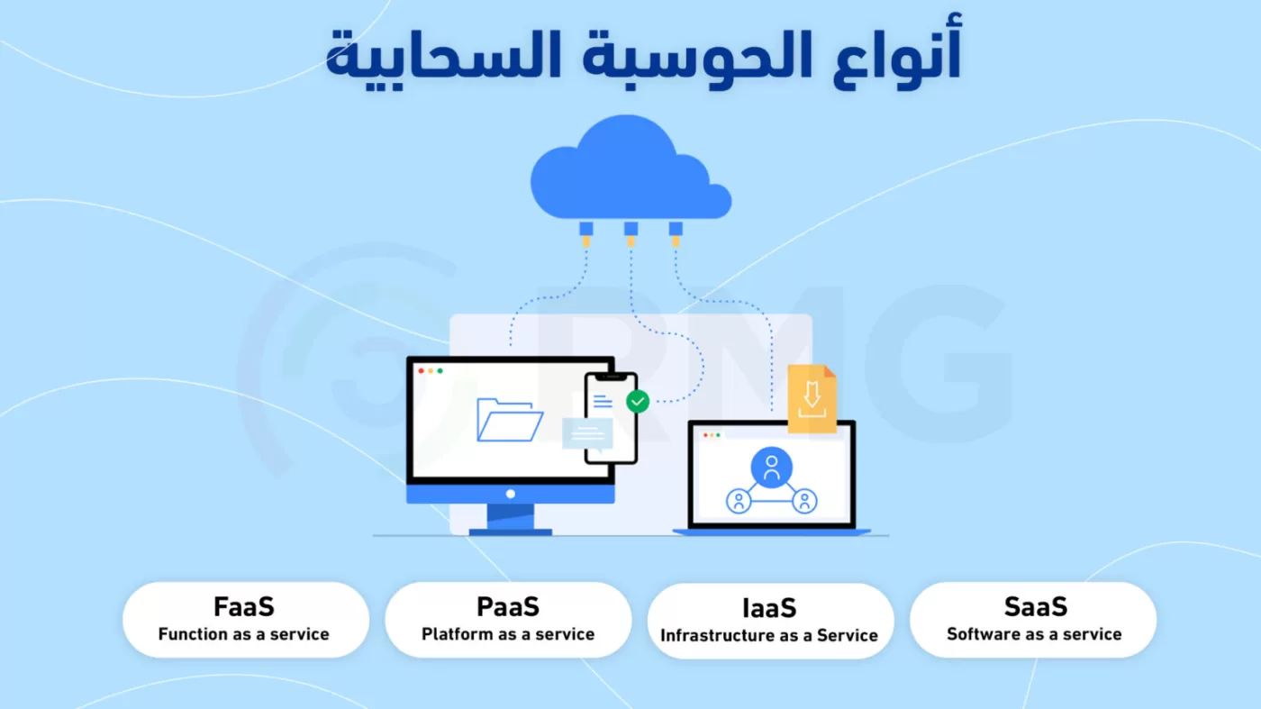 أنواع الحوسبة السحابية 1536x863 أنواع الحوسبة السحابية 1536x863