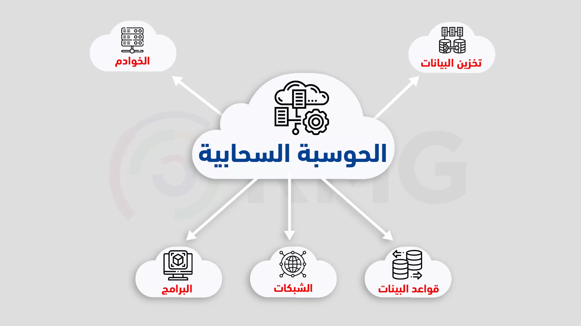 الحوسبة السحابية