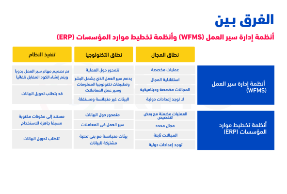 أنظمة إدارة سير العمل WFMS وأنظمة تخطيط موارد المؤسسات ERP 2 02 copy 3 1