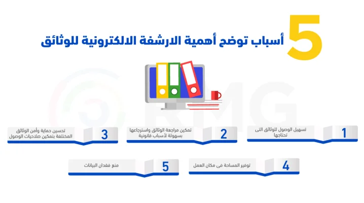 أهمية إدارة الوثائق والارشفة الإلكترونية