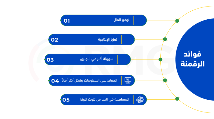 تدخل التعاملات الإلكترونية في العديد من المجالات مثل