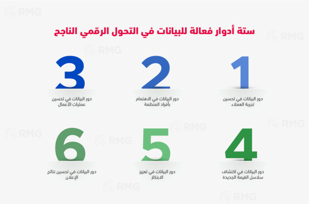أدوار البيانات في التحول الرقمي الناجح