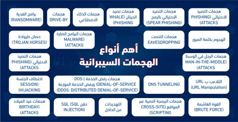انواع الهجمات