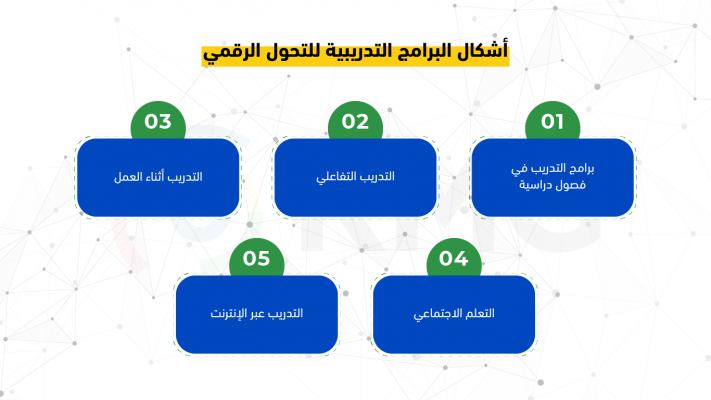 أبرز 6 مساهمات تقدمها البرامج التدريبية لنجاح التحول الرقمي 1 Artboard 1 copy
