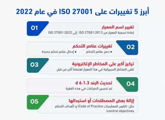 التغييرات@2x 549x400