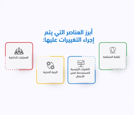 أبزر عناصر التغيير