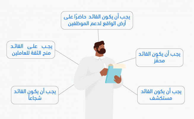 سمات القادة في العصر الرقمي