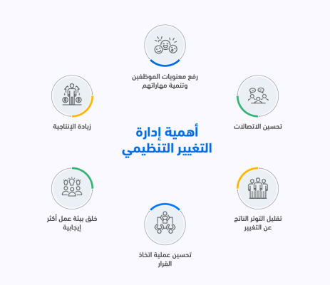 أهمية إدارة التغيير التنظيمي