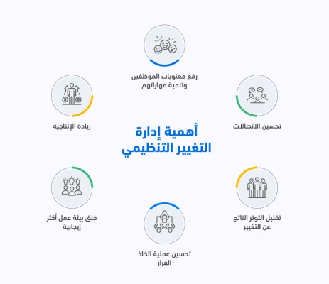 أهمية إدارة التغيير التنظيمي