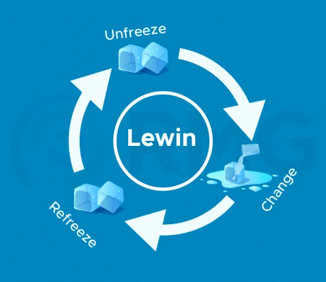 1- نموذج إدارة التغيير الخاص بلوين