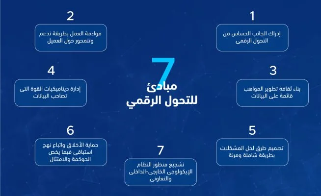 أهم 7 من مبادئ التحول الرقمي