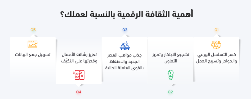 ما هي الثقافة الرقمية Digital Culture وما أهميتها؟ 1 أهمية الثقافة الرقمية