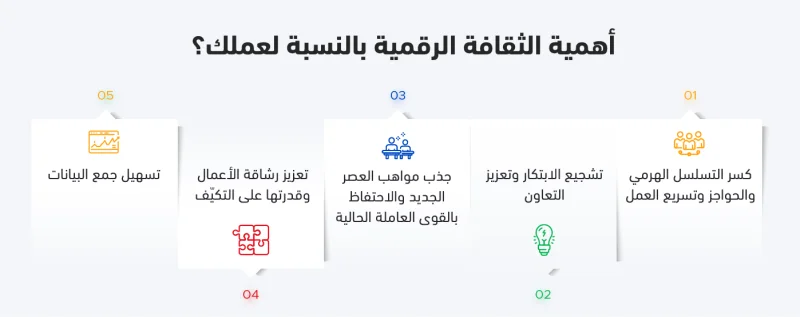أهمية الثقافة الرقمية