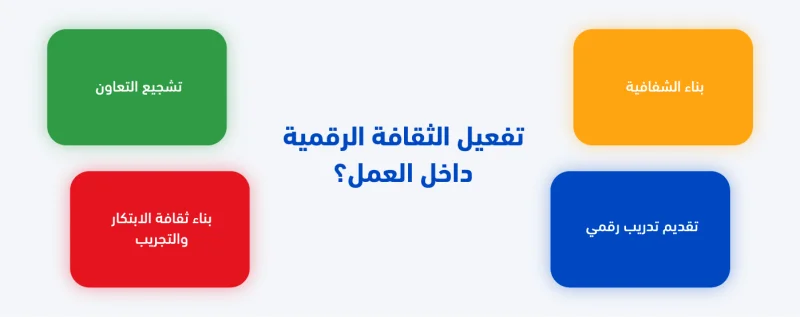 كيفية تفعيل الثقافة الرقمي في مكان العمل