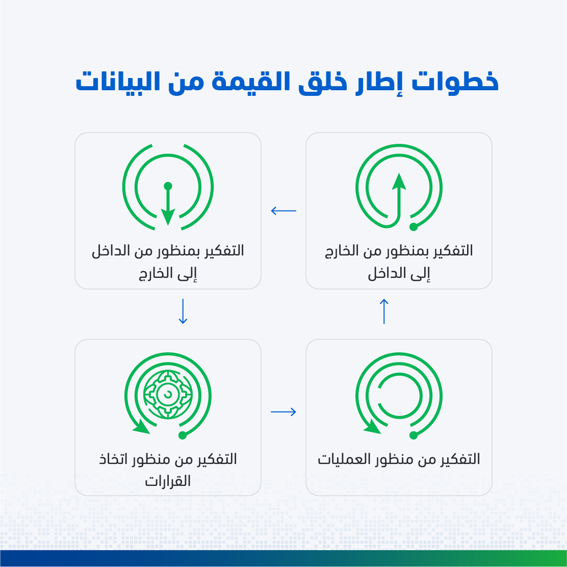 تعرف على إطار خلق القيمة من بيانات أعمالك ب 4 خطوات فقط 2 إطار خلق القيمة