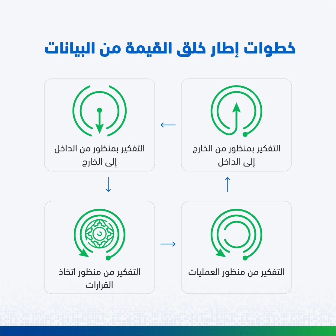 إطار خلق القيمة