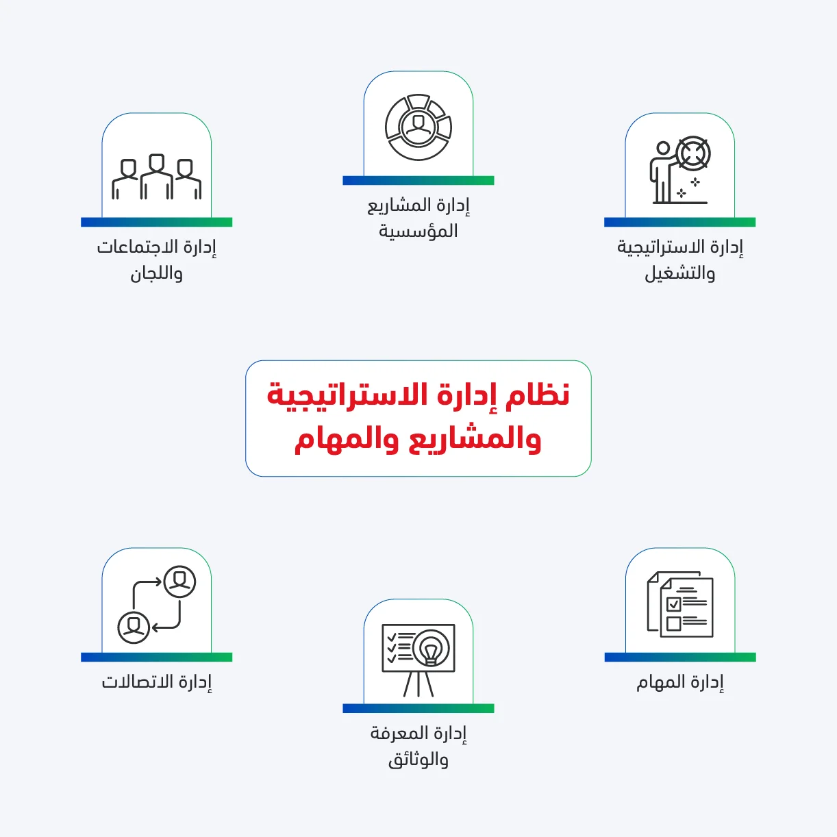 أدوات نظام إدارة الاستراتيجية والمشاريع والمهام