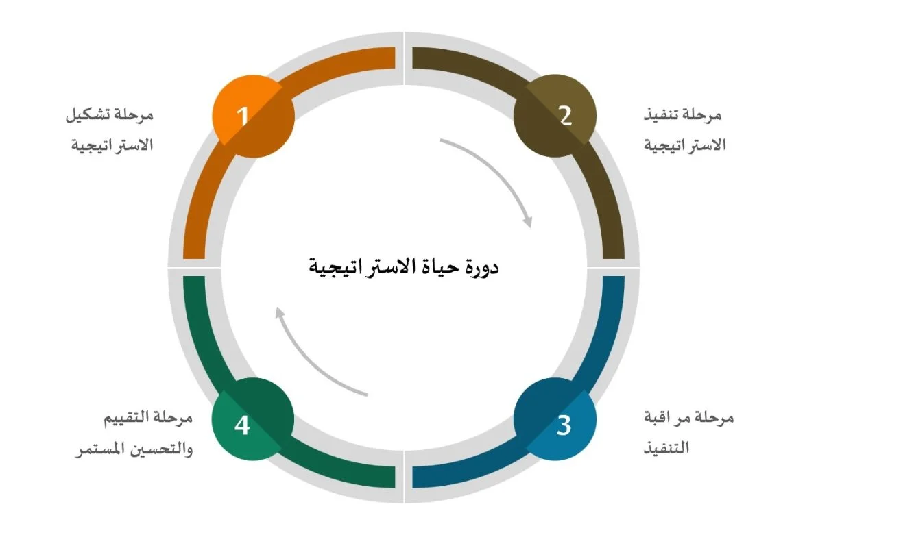 صورة دورة الحياة