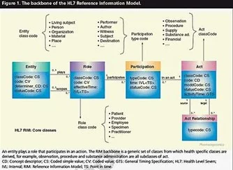 مثال على نموذج بيانات عام