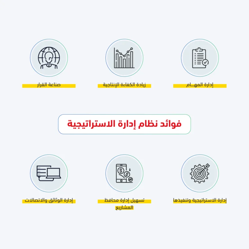 فوائد نظام إدارة الاستراتيجية والمشاريع والمهام