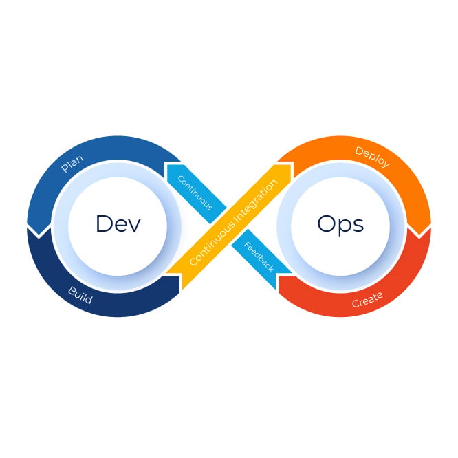 Understanding DevOps Basics for Effective Development