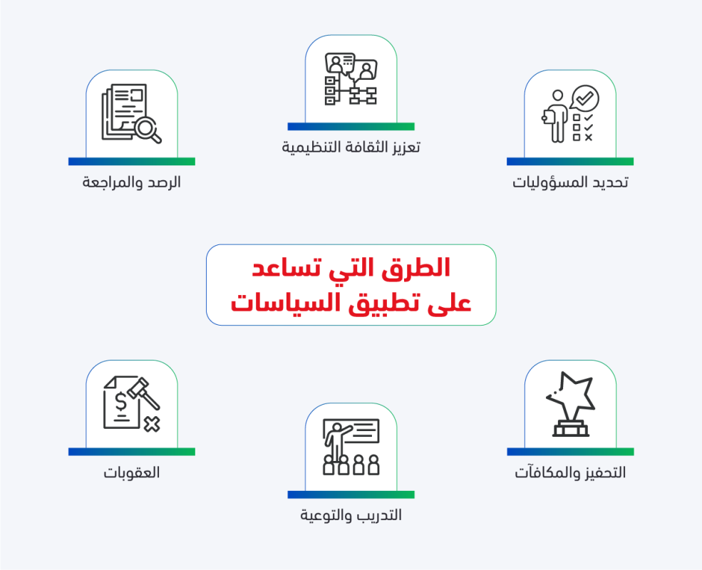 تعرف على الفروقات بين الممارسة و السياسة والعملية والإجراء 2 Artboard 97