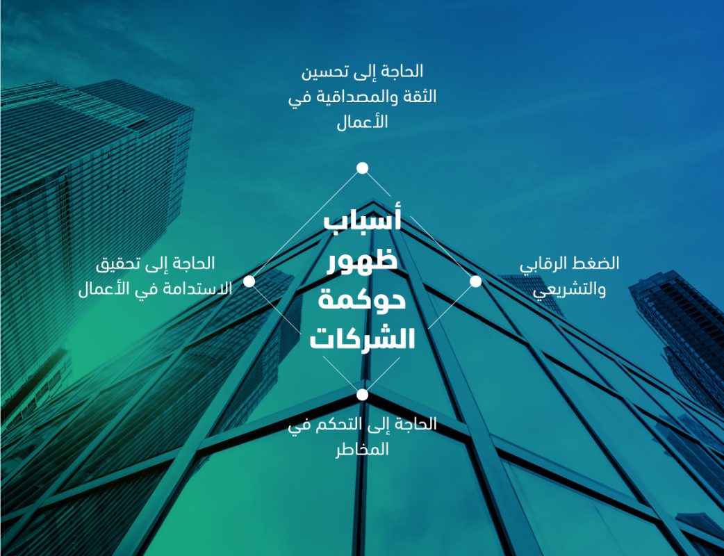 كل ما تحتاج معرفته عن حوكمة الشركات 2 Info