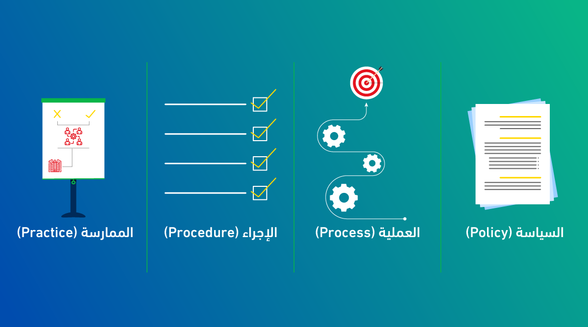 تعرف على الفروقات بين الممارسة و السياسة والعملية والإجراء 1 Mail PH 4