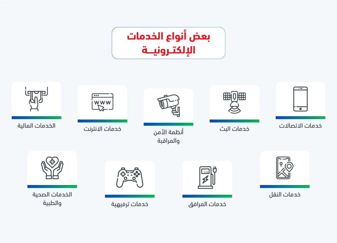 ما هو الفرق بين الخدمات الإلكترونية والخدمات الرقمية ؟ 2 ما هو الفرق بين الخدمات الإلكترونية والخدمات الرقمية ؟
