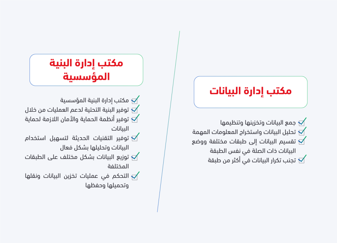 مهام مكتب إدارة البيانات و مكتب البنية المؤسسية الفرق بينهما 3 مهام مكتب إدارة البيانات