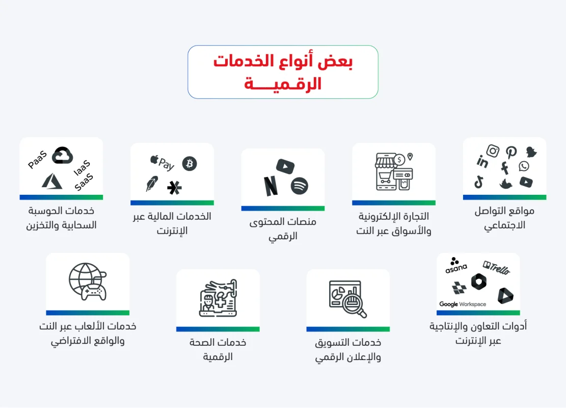 ما هو الفرق بين الخدمات الإلكترونية والخدمات الرقمية ؟