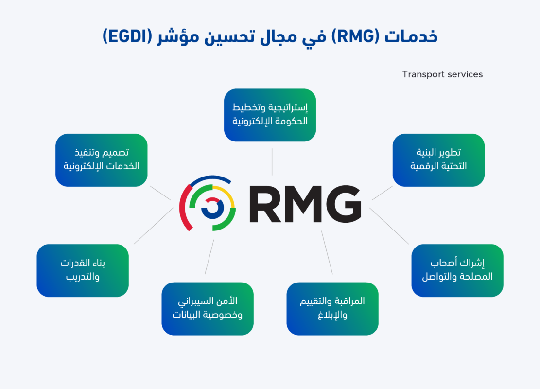مؤشر (EGDI)