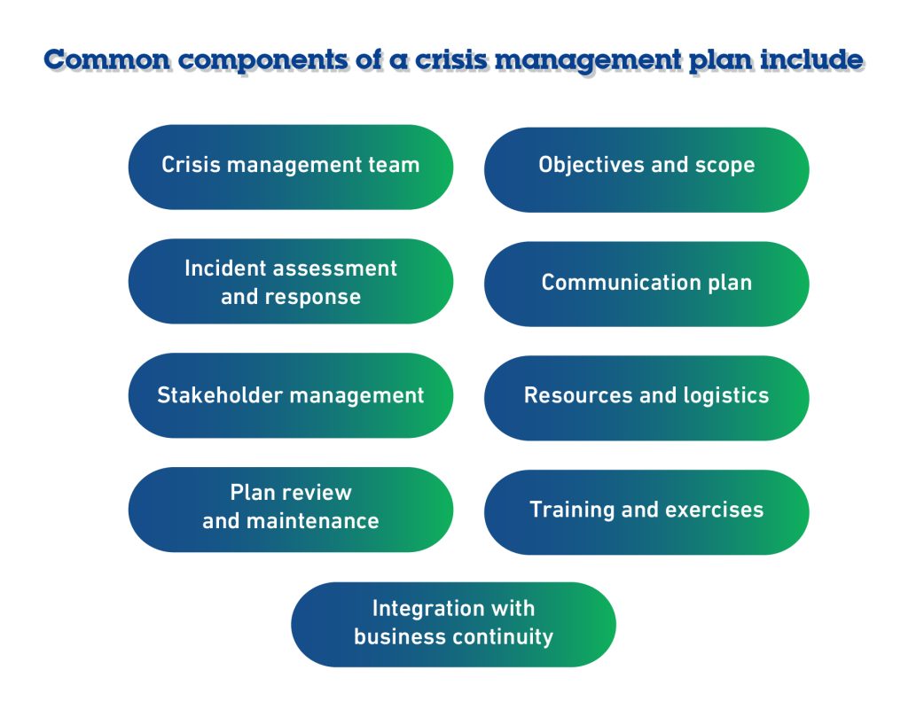 Crisis Management Plan