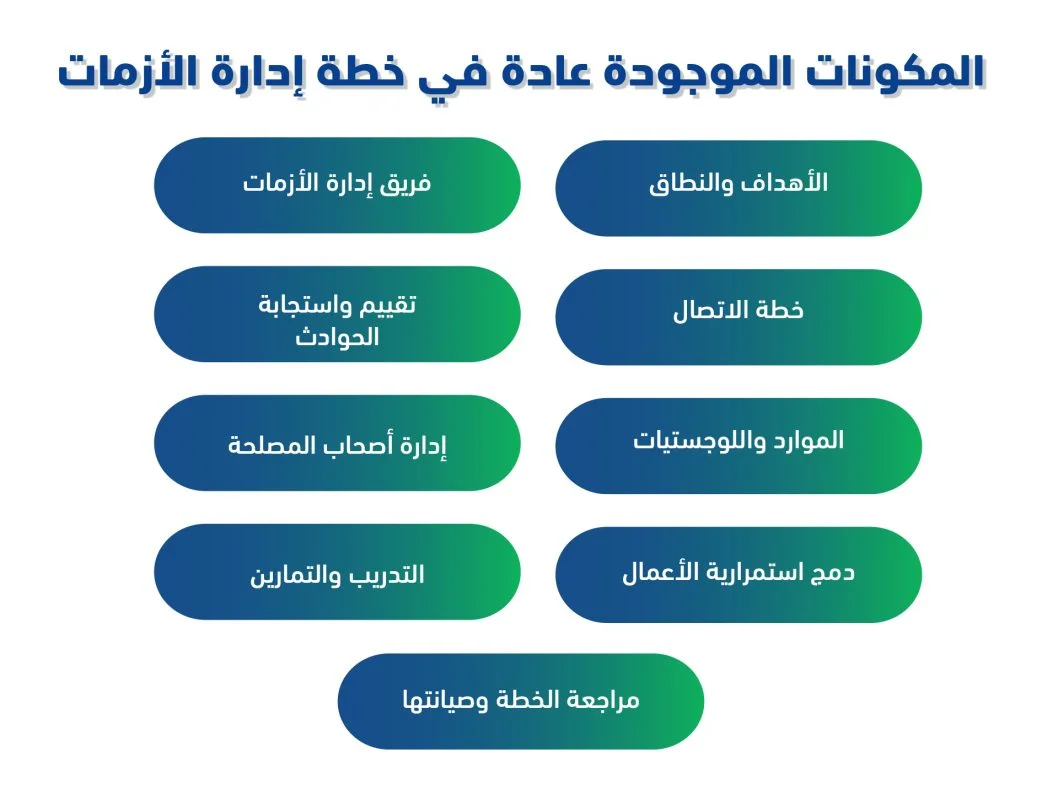 خطة إدارة الأزمات