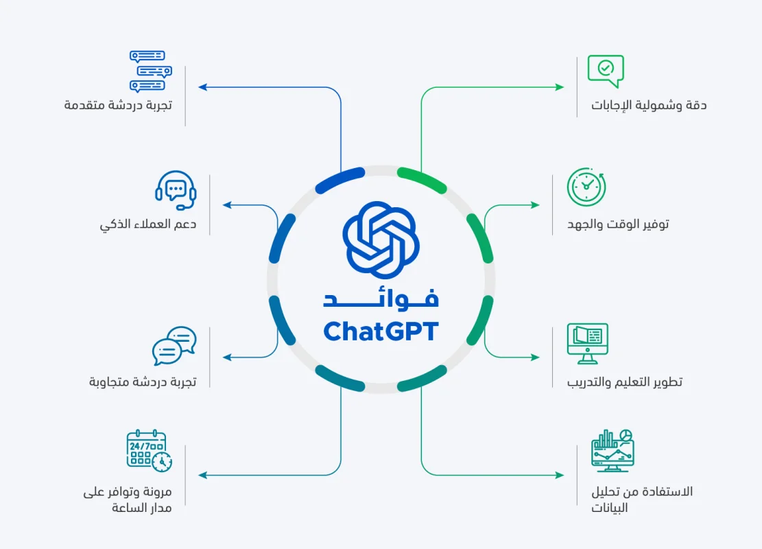 شات جي بي تي