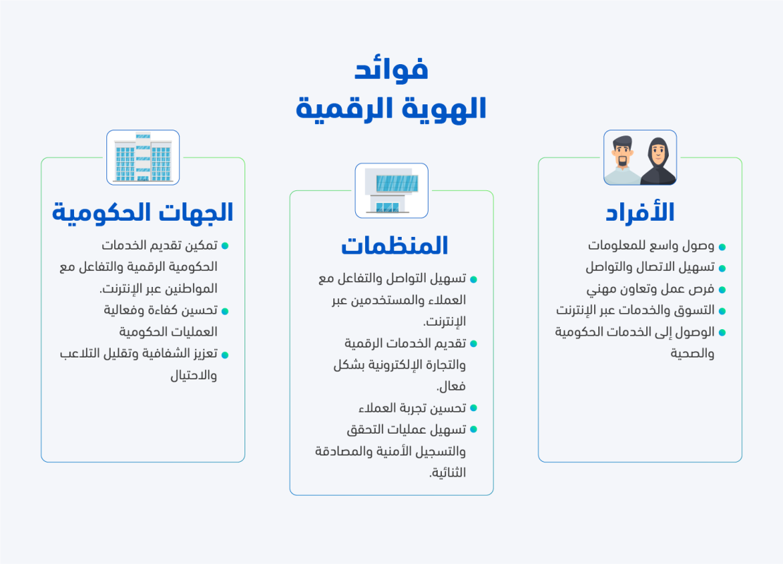 الهوية الرقمية: مفتاح الاندماج الرقمي 2 Infographic AR 01