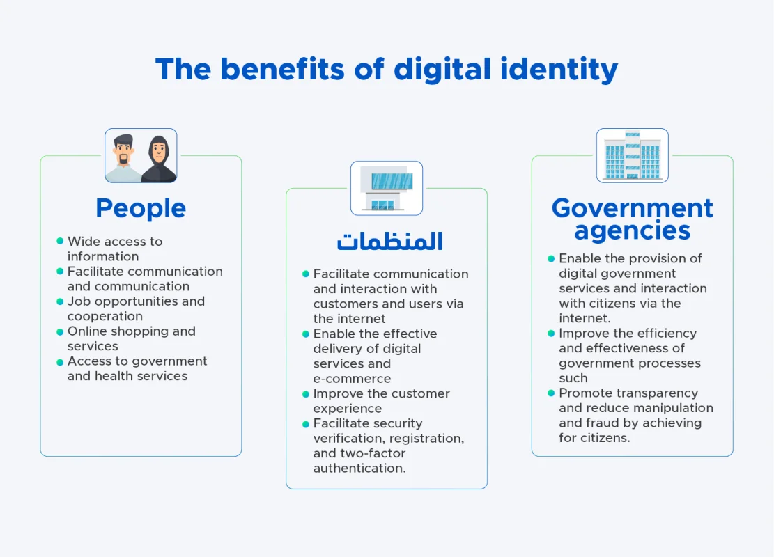 digital identity