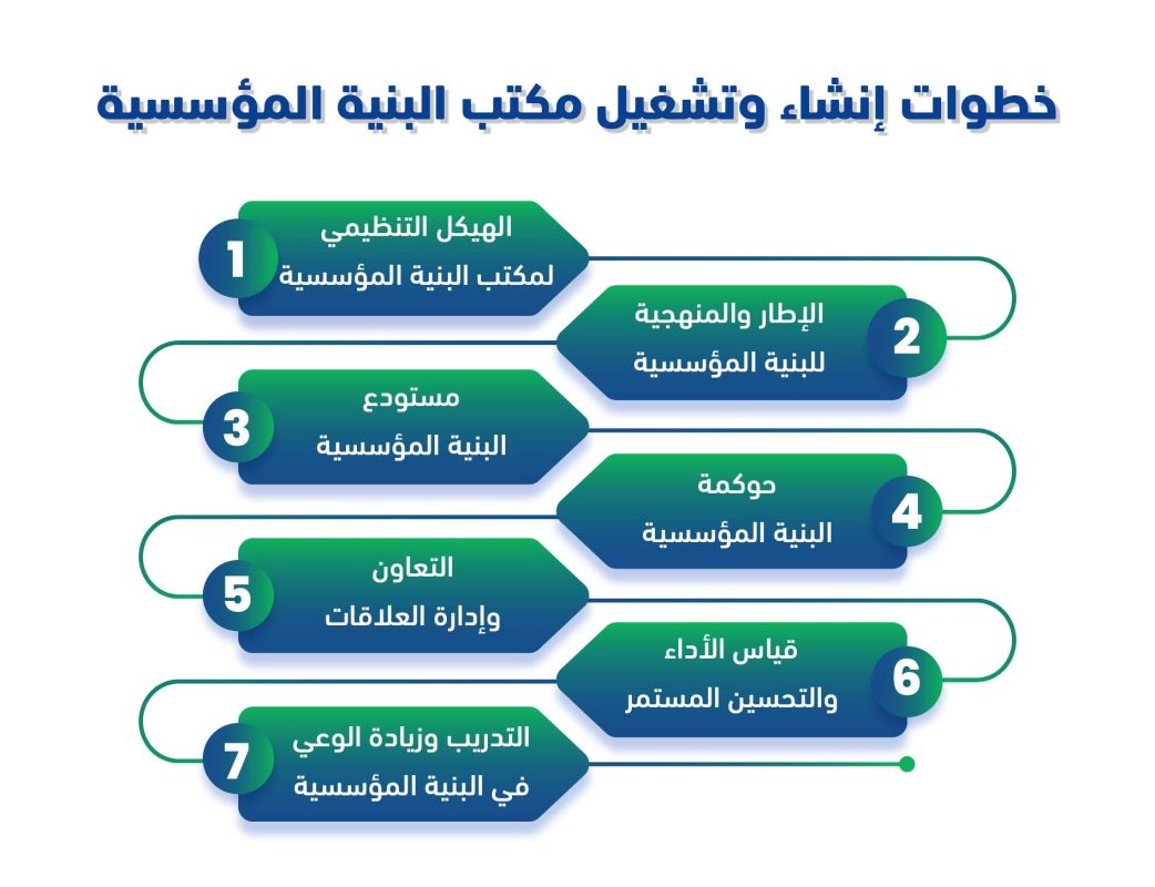 دليلك لتشغيل مكتب البنية المؤسسية 1 تشغيل مكتب البنية المؤسسية