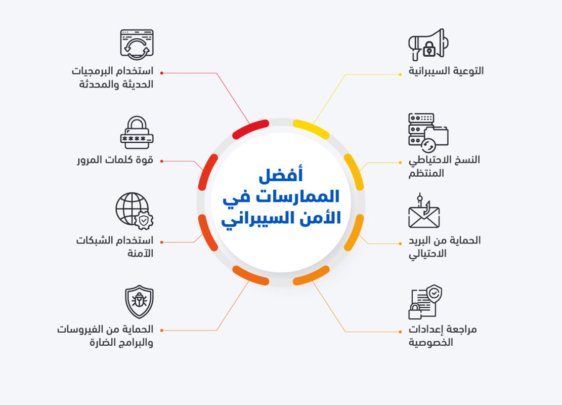 أساسيات الأمن السيبراني: دليلك الشامل للحماية الرقمية 2 أساسيات الأمن السيبراني