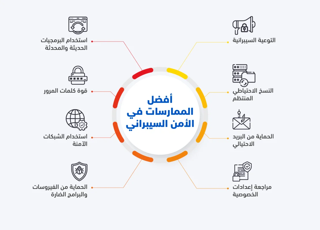 أساسيات الأمن السيبراني